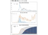 [그래프] 코로나19 확진자, 의심신고자 추이