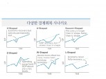 세계경제 전망 스펙트럼 이례적으로 확대..회복 형태에 대한 의견도 다양 - 국금센터