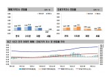 서울 아파트값 2달 만에 보합전환…기준금리 추가 인하에 하락세 멈췄다