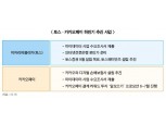 카카오페이·토스, 플랫폼 전쟁