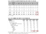 美노동부 고용통계 경제활동 위축 과소평가..고용시장 저점은 통과 - DB금투