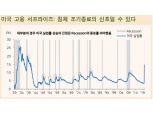 미국 고용 서프라이즈, 경기침체 조기종료의 신호일 수 있어 - 메리츠證
