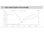 FOMC, 관심사는 YCC에 대한 파월 입장..연준 6개월내 YCC 정책 기대감 상당히 커 - 대신證