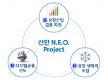 ‘신한 N.E.O. Project’ 추진하는 신한금융… 성장산업에 85조원 풀고 6700명 채용
