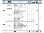 보험연수원, '보험계약관리역(ICA)' 자격제도 신규 도입
