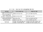 "코로나에 휘청이는 보험사…지수형보험 개발 가능성 ↑"