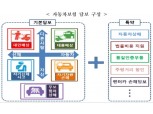 "자동차보험 특약 가입해 보험료 할인 받으세요"
