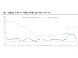 신용 스프레드 추세적 하락전환은 시기 상조 - 하나금투