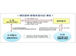 대포차도 車의무보험 가입 시 차주 개인정보 동의 거쳐야