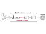 SK텔레콤이 제안한 5G 기지국 기술, 국내 표준으로 확정