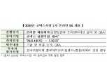 거래소, 코넥스시장 1차 온라인 IR 개최...19개사 대상 실시