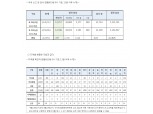 [자료] 19일 코로나19 확진자 49명 증가..서울 확진자 18명