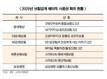 보험사 특허 전쟁…생·손보사 희비교차