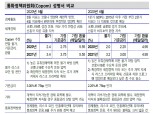 브라질 추가 금리인하 시 인하폭은 25~50bp 수준..헤알표시채 대비 달러표시채 손실 적어