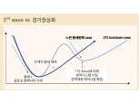 2차 웨이브 현실화 보다는 봉쇄완화 속도 느려질 가능성에 무게 - 메리츠證