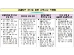 (장태민 칼럼) 21번째 부동산 대책과 이미 절망한 개구리와 가재