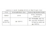 예산정책처 "채안펀드 투자대상 확대시 자금조달 개선..회사채·CP매입기구 A3 이하 CP 매입 고려 필요"
