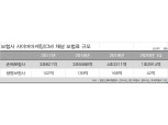 보험도 언택트 시대…저렴한 온라인 보험 '눈길'