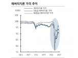 연준 메인스트리트 대출 프로그램 활성화 위해선 은행 부담 경감 등 필요 - KB證
