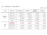 소방차 10대 중 4대 '골든타임' 넘겨…"우선신호시스템 필요"