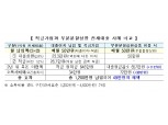 시중은행 부분분할상환 전세대출 나온다…KB·우리 하반기 출시