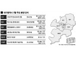 분양권 전매제한 앞두고 대구광역시 7월 '역대급 물량' 예고…규제 전 막차 단지 봇물