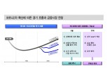코로나19 2차 확산 일어나더라도 더블딥이 나타나지는 않을 것 - 신금투