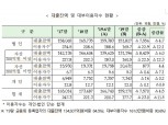 [흔들리는 서민금융 시장①] 산와머니 대출 중단 1년 6개월…불법 사채 성행
