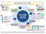 신정원·금결원 빅데이터 개방 확대…금융 '데이터댐' 박차
