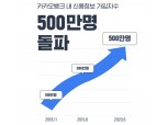 카카오뱅크 ‘내 신용정보’ 서비스 가입자 500만명 돌파