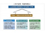 금감원, 코로나19 장기화 대비 소상공인·자영업자 위기관리 지원체계 구축
