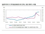 일본 중심으로 미국 투자등급 회사채 선호 지속..PMCCF 이용은 제한적일 듯 - 삼성證