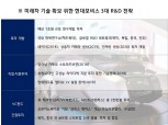 현대모비스, 미국 VC펀드에 250억 출자…'미래차 기술'에 다방면 투자 전개