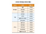 코리안리, 미국 공략 본격화