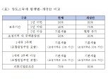 강병원 민주당 의원, 주택 보유기간 1년 미만 양도세 80%로 상향하는 법안 발의
