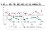 미국 경제지표 부진 가시화시 YCT 논의 다시 부각..YCT는 신흥국 달러표시채 투자에 긍정적 - 삼성證