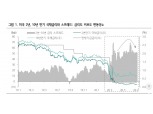 미국 통화정책 인식 변하기 어려워..마이너스 금리정책 연준 고려대상에 포함 안 될 것 - 하나금투