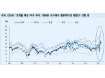 지금은 지역별, 국가별 주식 자산배분 효율성 떨어져..산업의 변화 따라가야 하는 시기 - 메리츠證