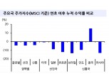 7월 실적시즌, 글로벌 주가와 실물 괴리 좁혀질 가능성 염두에 두고 대응 - 신금투