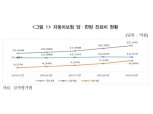 차 사고 경상환자 늘어…한방 진료비 4년 새 2배 '쑥'