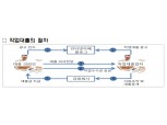 금감원, 청년층 대상 대출수수료 30% 작업대출 주의보 발령