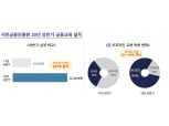 상반기 서금원 금융교육 전년보다 187% 늘어…온라인 비중 84% 차지