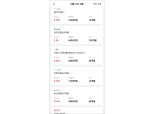 NHN페이코, ‘페이코 맞춤대출’ 제휴 금융사 확대…SC제일은행 추가