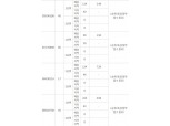 이수건설 '양산 물금 브라운스톤' 전평형 1순위청약 마감…경쟁률 최고 7.29대 1