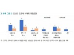 보험사 CEO, 포스트 코로나 투자수익·보험수요 감소 우려