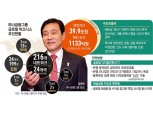 [금융리더 글로벌이 가른다] 김정태표 글로벌 디지털비즈 페달…신남방 현지화·IB 동력 ‘양바퀴’