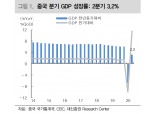 중국 GDP 서프라이즈에도 의구심은 상존 - 대신證