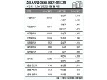 서울 강남구부터 대구 수성구까지, 지역 대표 '부촌'서 분양 쏟아진다