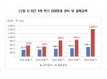 상반기 외화증권 결제액 작년 하반기보다 63% 급증해 사상 최고...테슬라 결제금액 1300% 급증