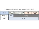 승용차 쿠팡·배민 배달사고 보장 자동차보험 특약 나온다